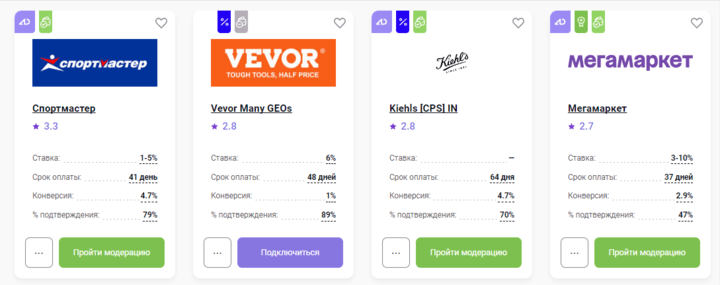 Программы cpa-сети