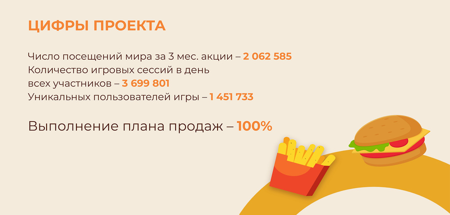 Цифры проекта