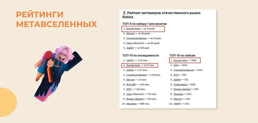 Рейтинг метавселенной Роблокс