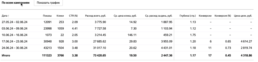 Результаты