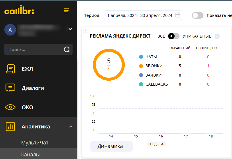 Статистика рекламной кампании