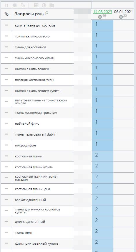 Видимость в ТОП