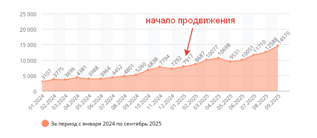 Дельта трафика