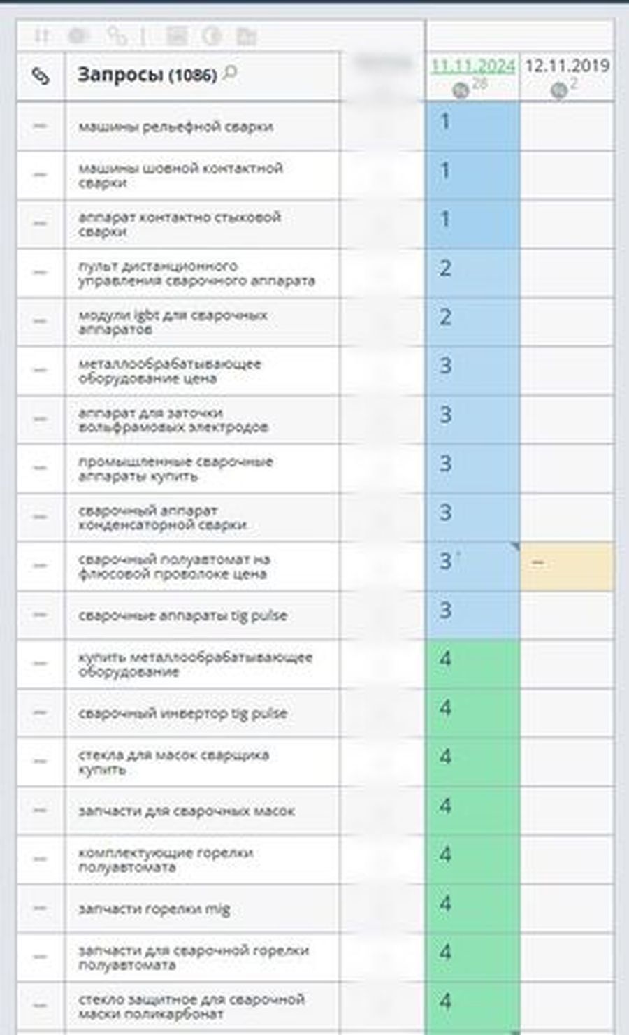 Рост позиций в Яндексе