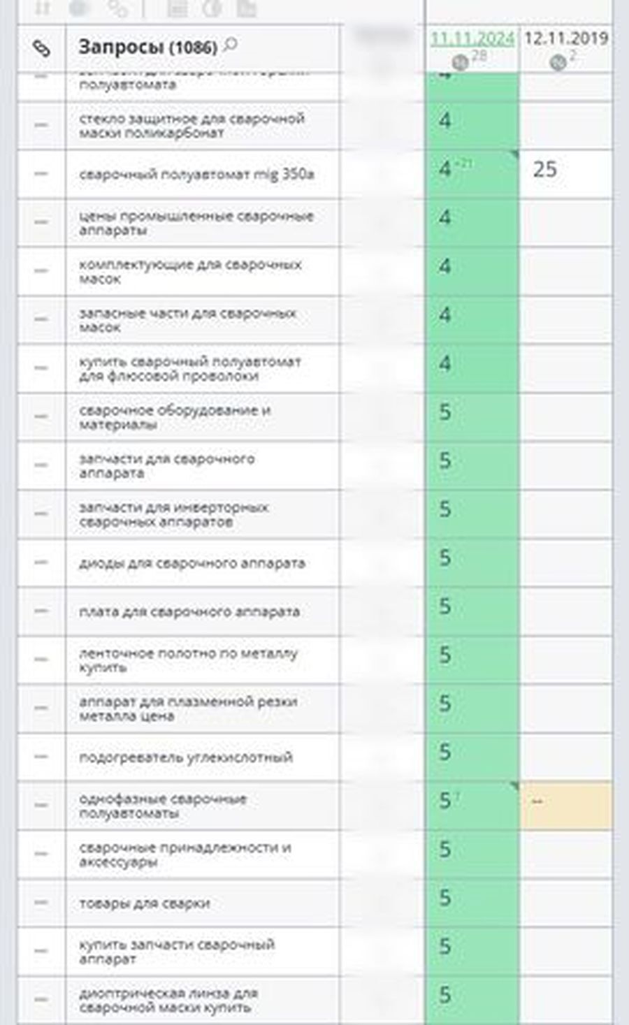Рост позиций в Яндексе