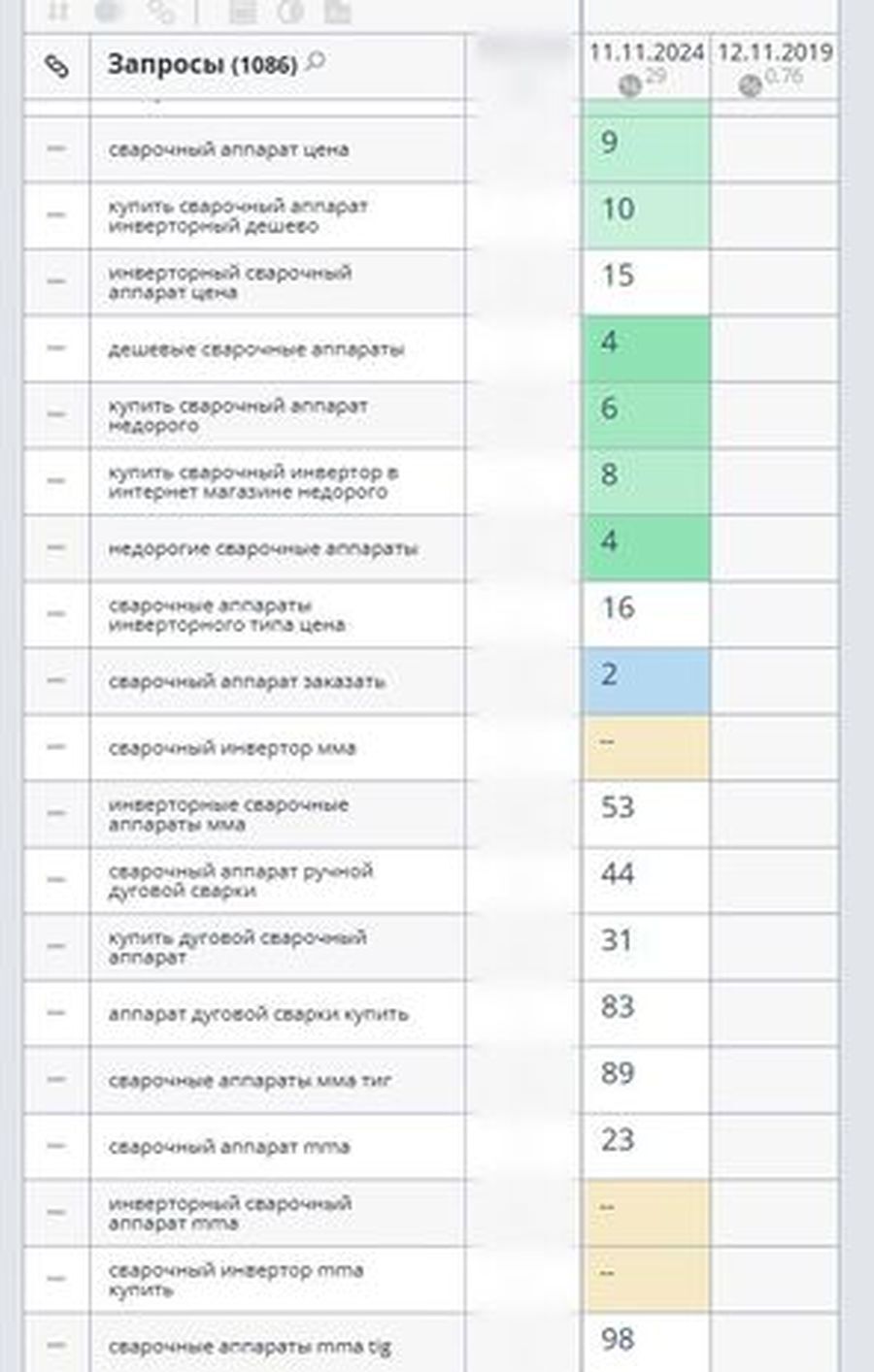 Рост позиций в Google