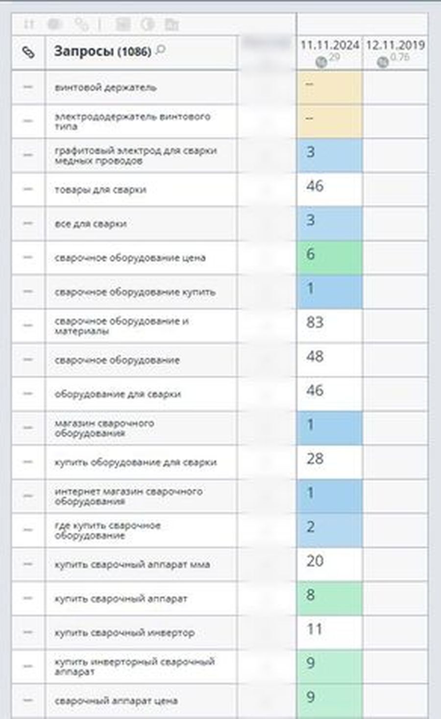 Google по Кирову