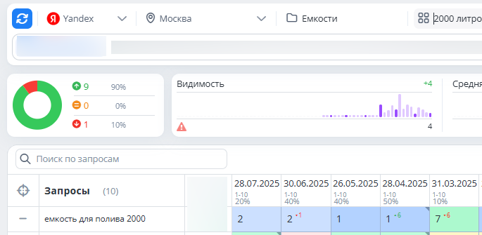 Видимость сайта