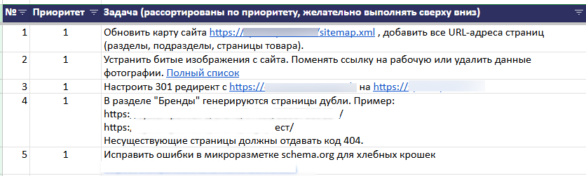 Примеры задач программистам