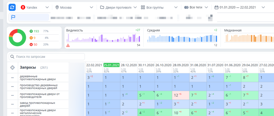 Позиции в ТОПе Яндекса