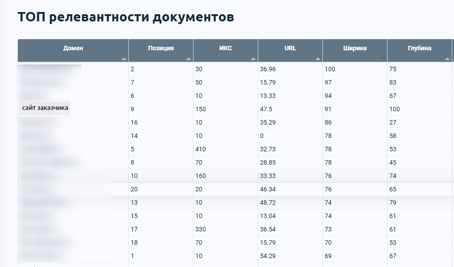 Накрутка ПФ у конкурентов