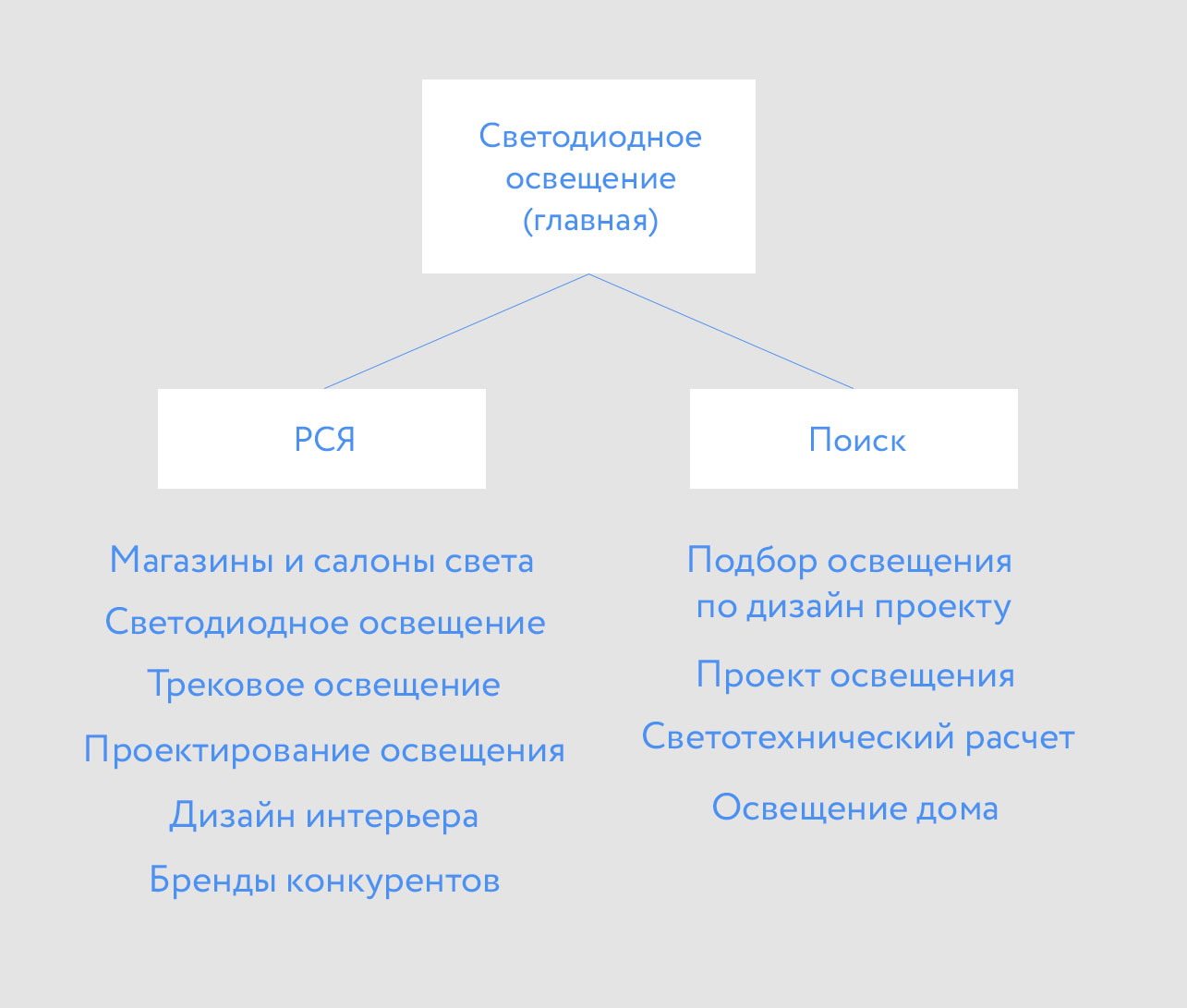 Схема
