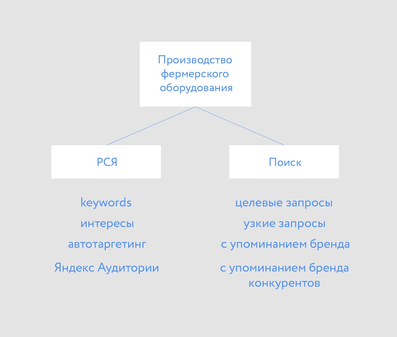 Схема