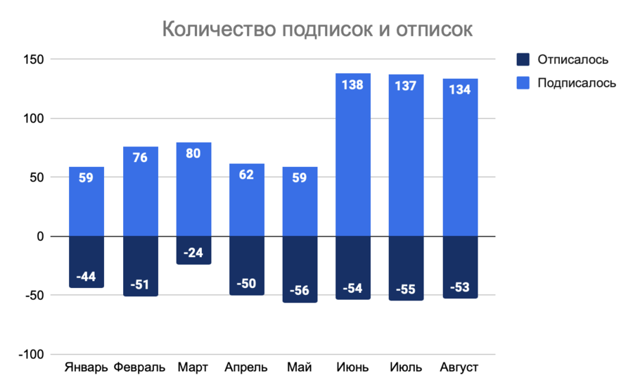 Рост интереса к контенту