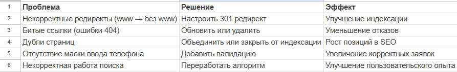 Критичные ошибки
