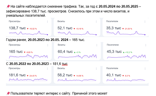 Снижение трафика
