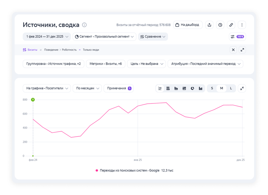 Переходы из поисковых систем