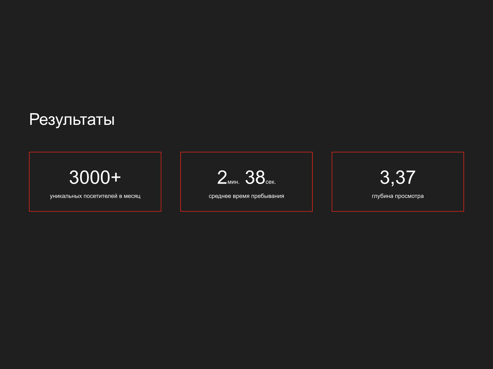 Результаты работы
