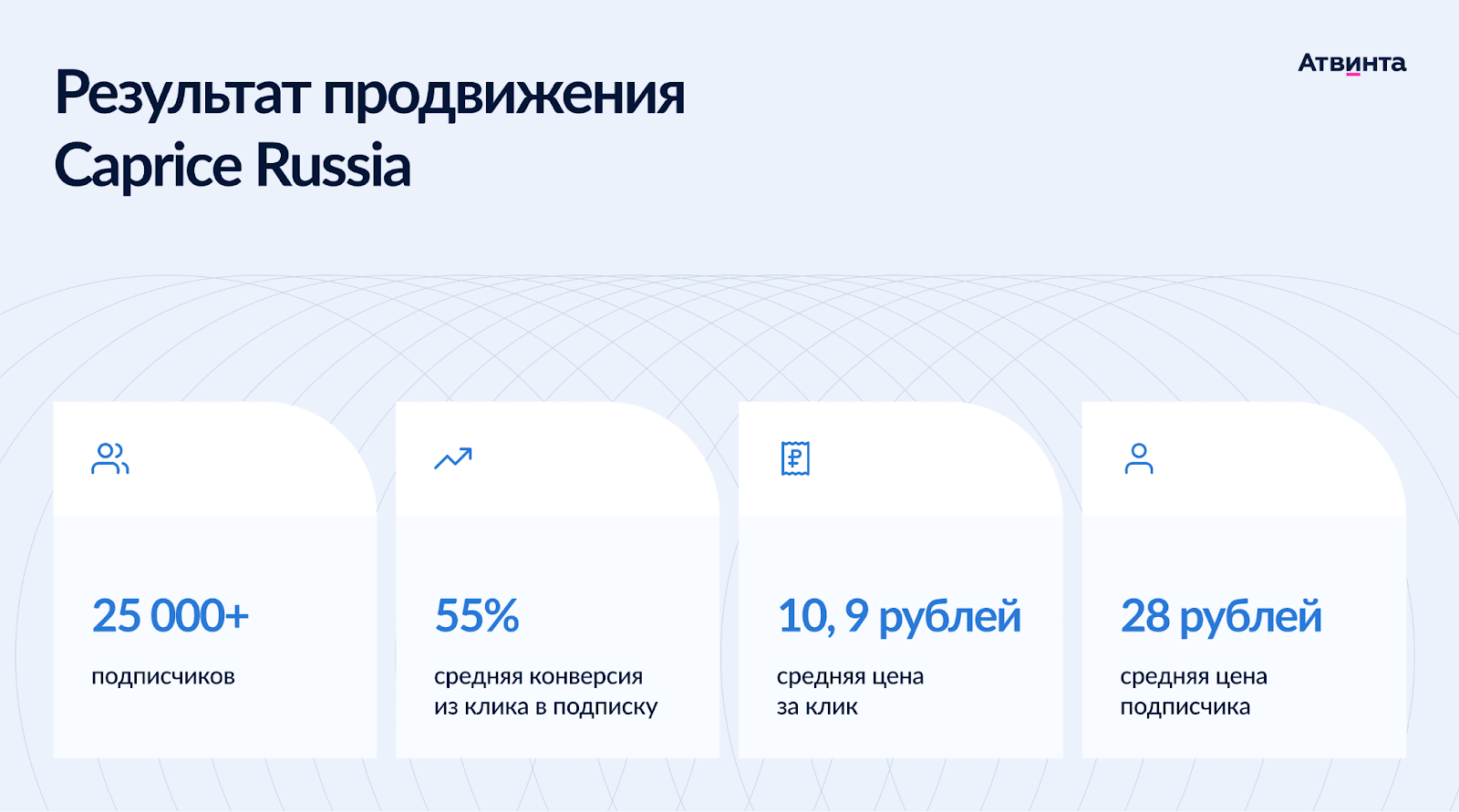 Результаты