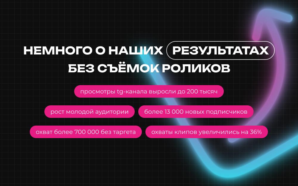 Результаты