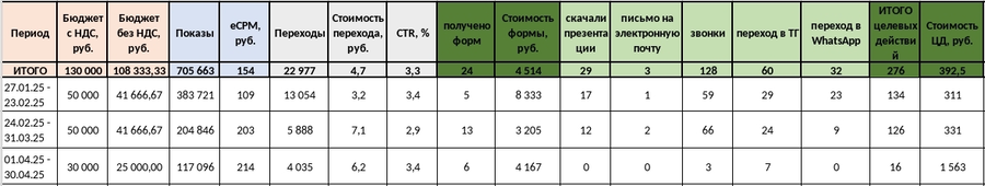 Реклама с сайта
