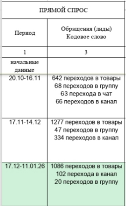 Количество переходов
