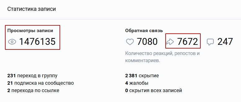 Рост просмотров
