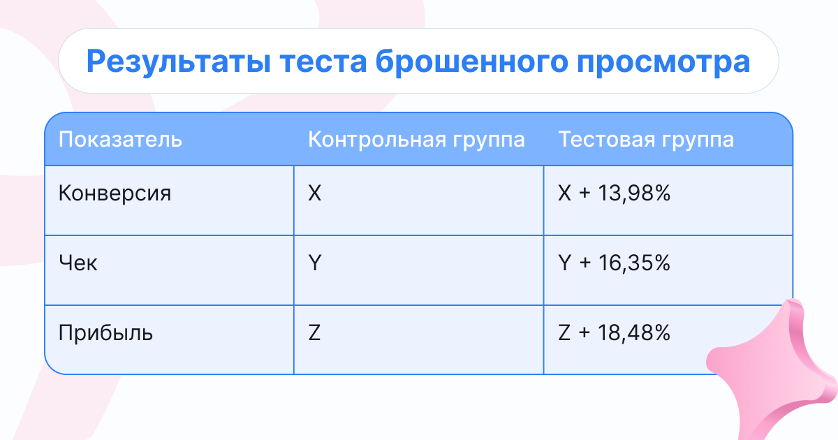 Результаты