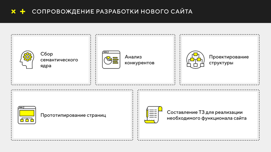 Разработка