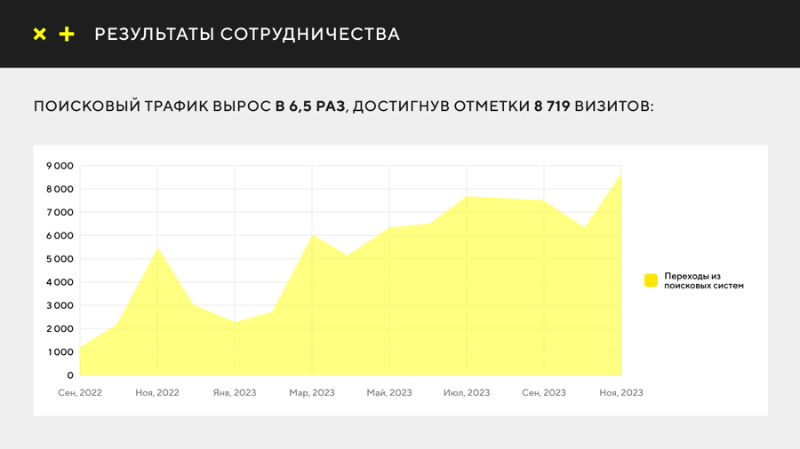 Рост трафика