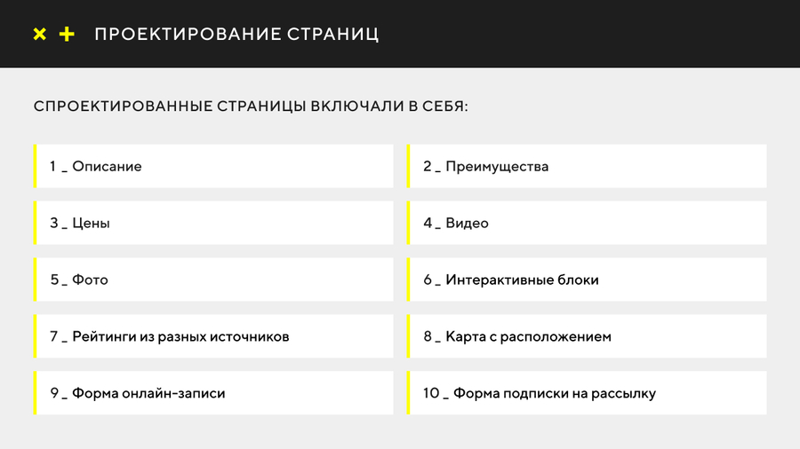 Содержимое страниц сайта