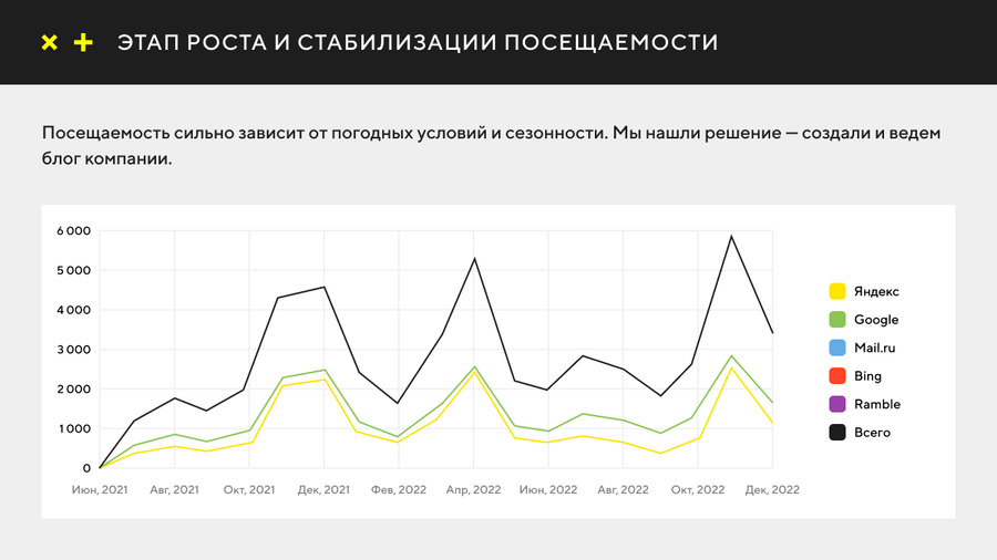 Сезонность