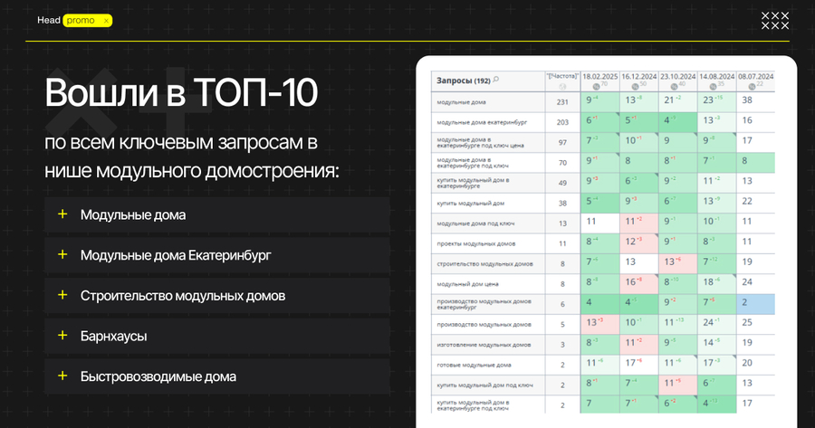 ТОП 10