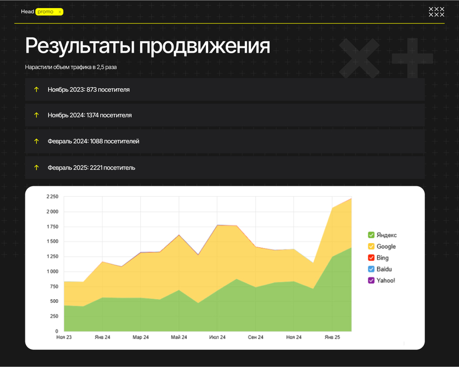 Рост трафика