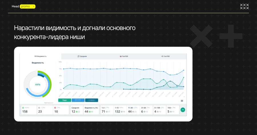 Догнали лидера в топе