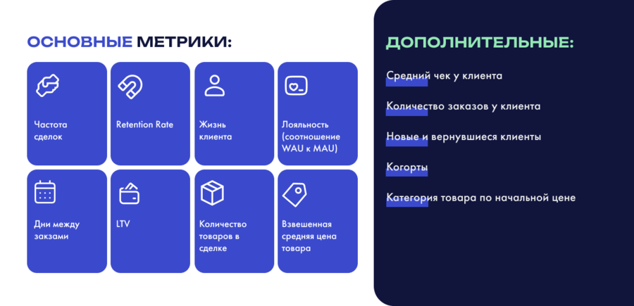 Метрики