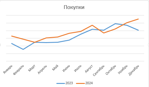 Результат