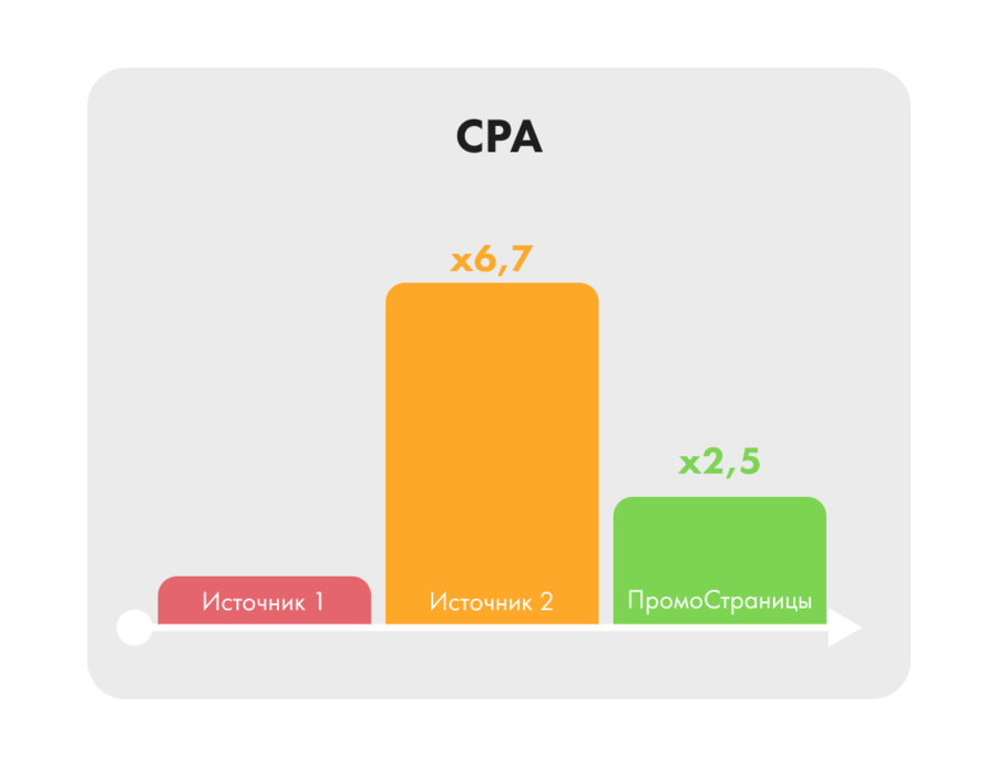CPA