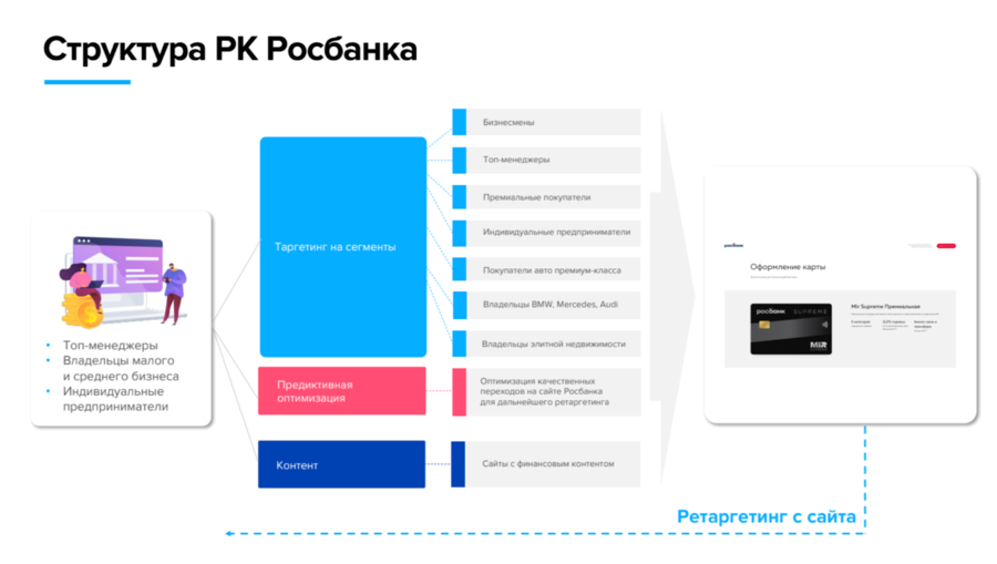 Структура рекламного кабинета