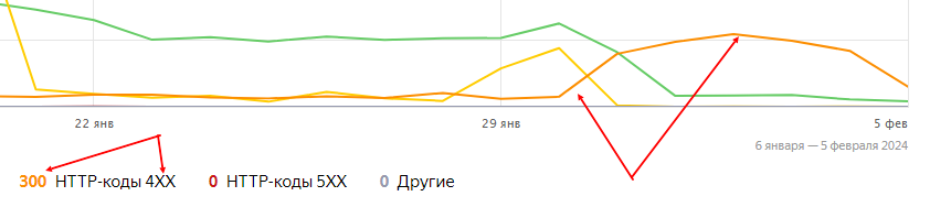 403 ошибка