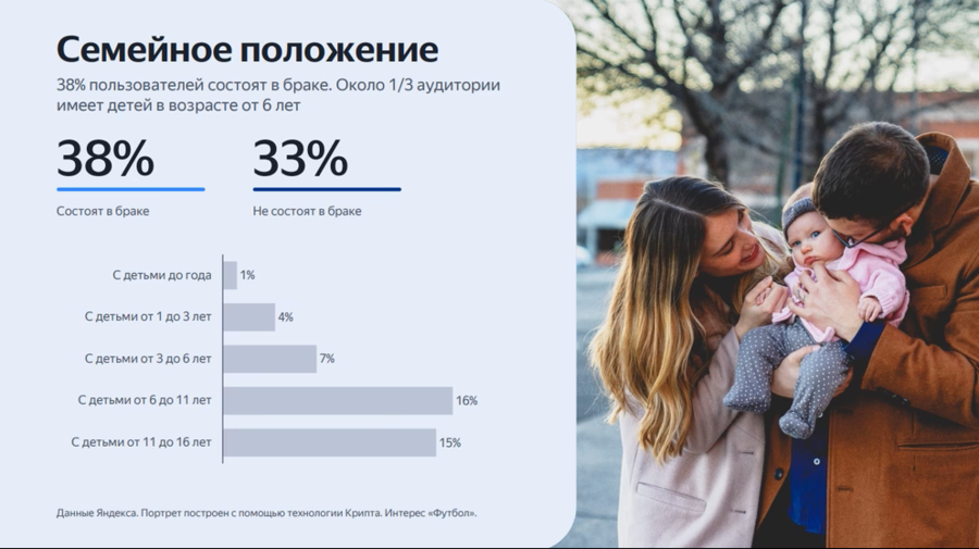 Портрет хоккейной аудитории по данным Яндекса