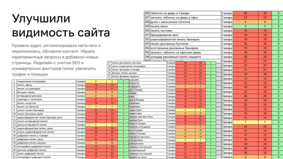 Динамика позиций сайта в Самаре