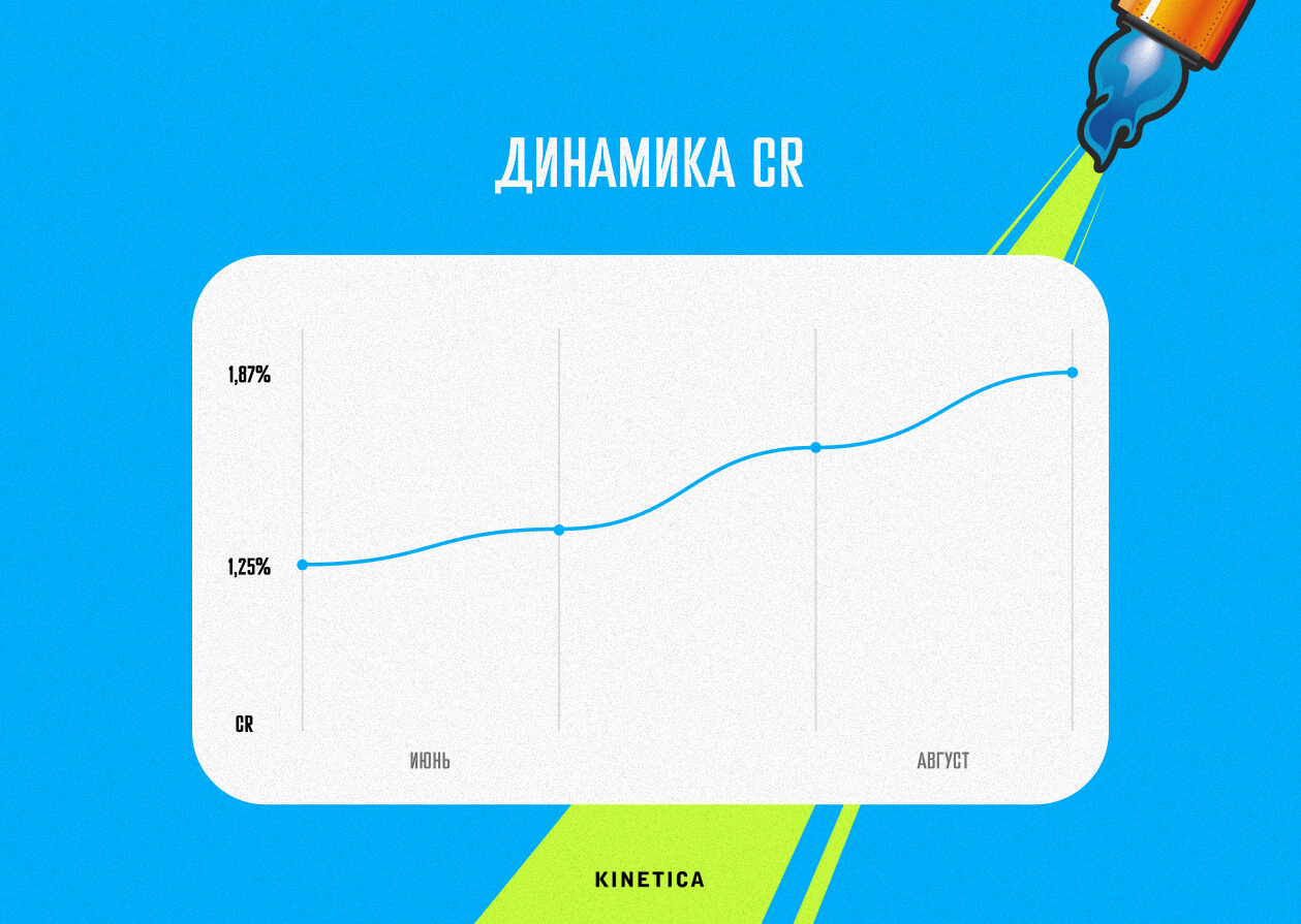 Динамика CR