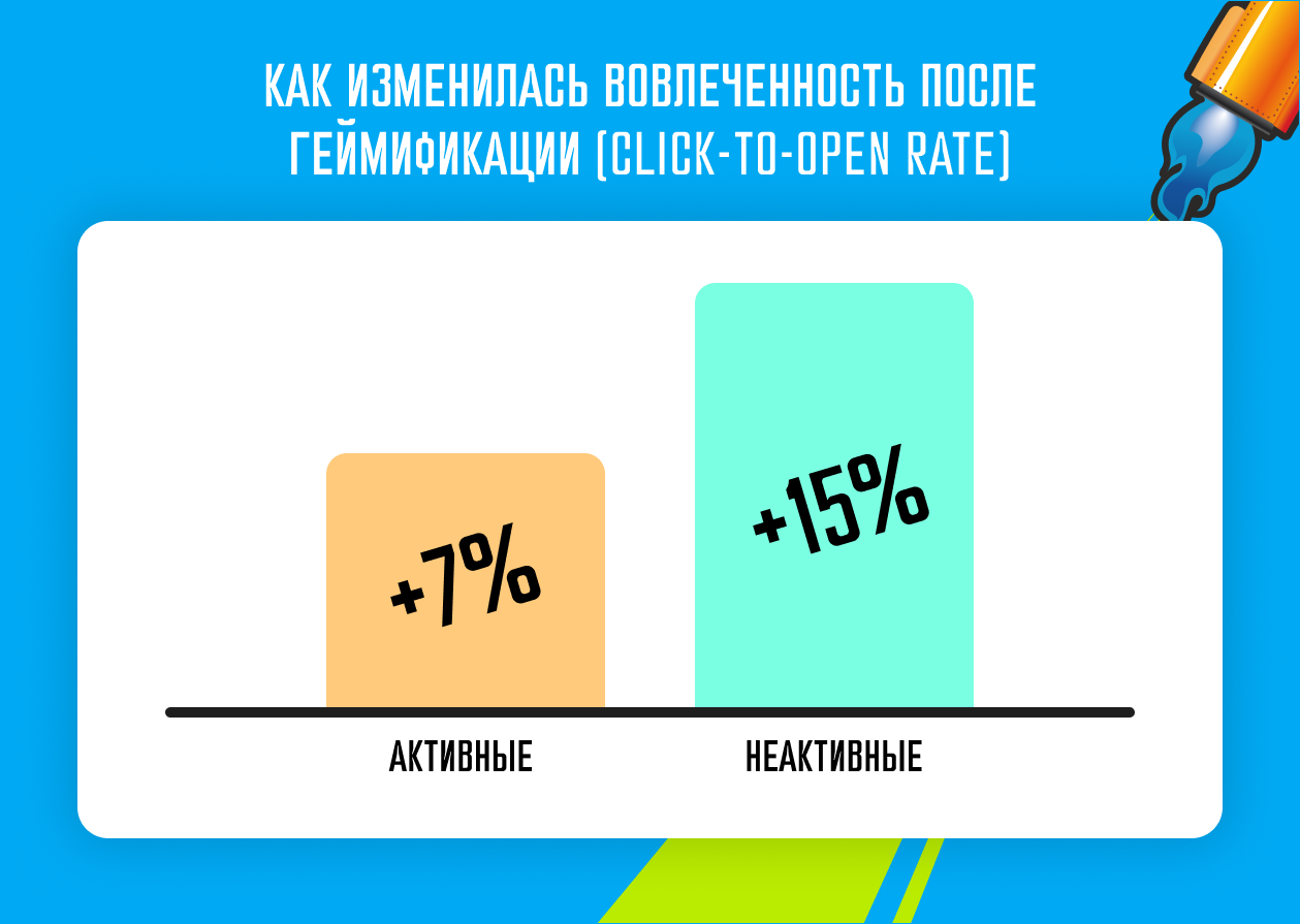 Click-to-Open Rate