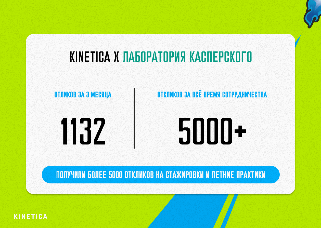 Общие результаты продвижения