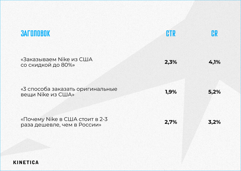 Примеры заголовков