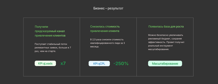 Финальные результаты