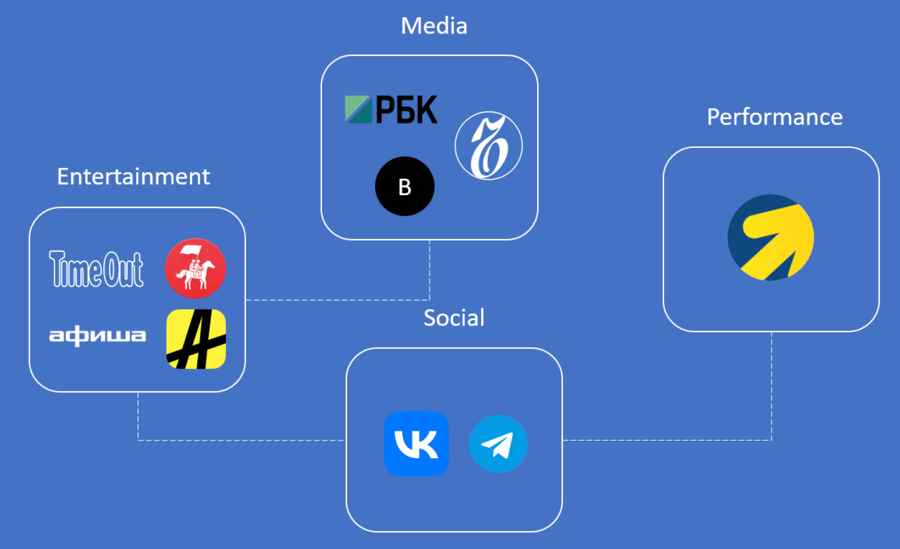 Customer Journey Map