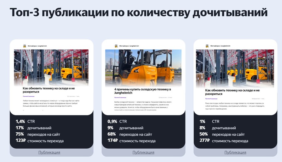 Топ-3 публикации по количеству дочитываний