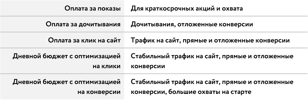 Комбинирование стратегий